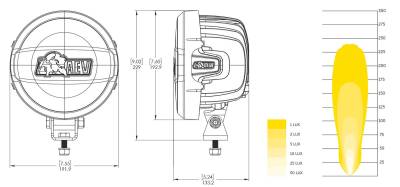 AEV - AEV 7000 Universal Light Kit