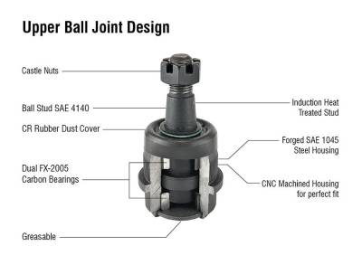 Apex Chassis - Apex Chassis Apex Chassis Heavy Duty Ball Joint Kit (Upper is Knurled)