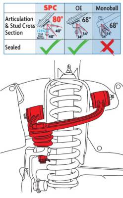 SPC Specialty Products Company - SPC Upper Control Arms Kit -  Toyota Tacoma 2005 > Current 2nd & 3rd Gen - Image 3
