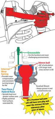 SPC Specialty Products Company - SPC Upper Control Arms Kit -  Nisssan Frontier 2005 - 2025 2WD/4WD - Pathfinder 2005-2012 - Image 2