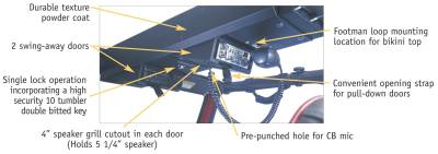 Tuffy Security Products - Tuffy Security Products 048-01 Overhead Security Console - Image 4